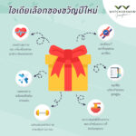 ไอเดียของขวัญวันปีใหม่